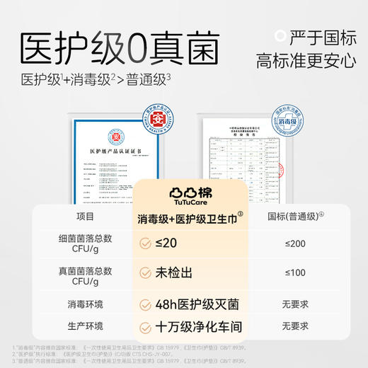 【医护级新品】凸凸棉无感PRO卫生巾日夜组合10包囤货 商品图5