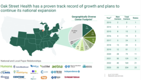  为医保省钱、让患者少生病、更健康的连锁诊所估值超百亿美元-橡树街健康中心 