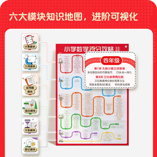 2025新版小学数学百分攻略 1-6年级 400+知识点 商品图3