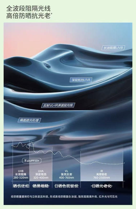 正品蕉下「蛋卷帽」随行防护，UPF50+全脸防晒，紫外线？根本追不上你！防晒力不止UPF50+
紫外线阻隔率≥99.9%
黑白两个色，官网150 商品图10