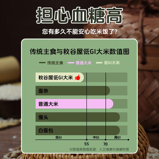 敉谷屋低GI大米东北粳米健身减肥控糖 商品图3
