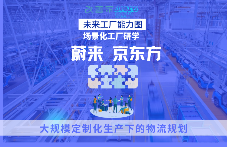 未来工厂能力图@合肥蔚来+京东方 (企业版)