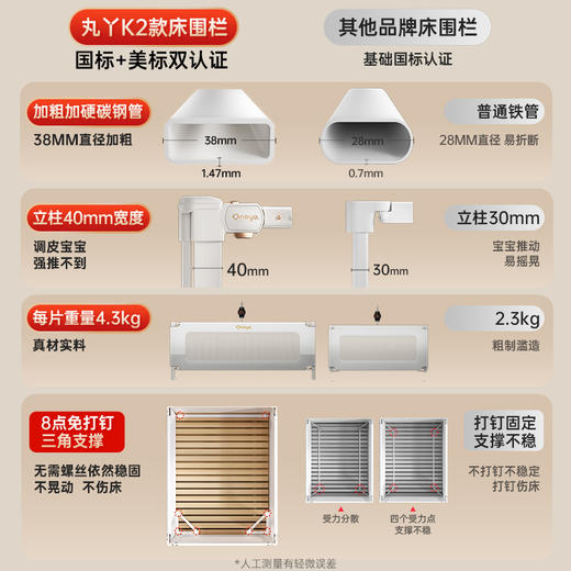 【品牌直供】丸丫三面免钉款床围栏 商品图4