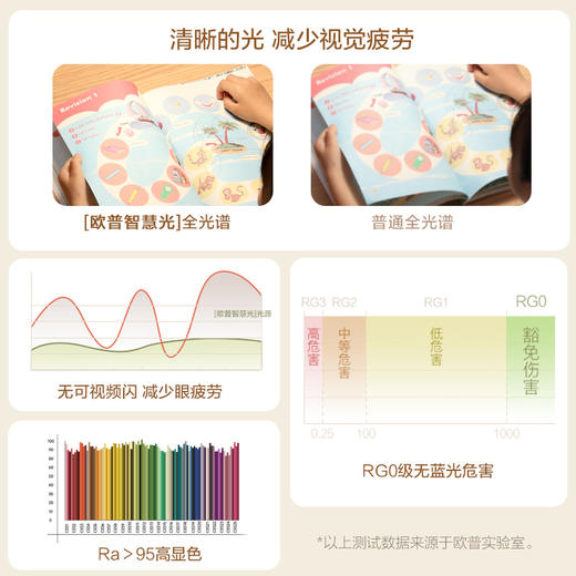 欧普（OPPLE）led吸顶灯具家用奶油风卧室灯千层糕糕儿童现代简约馨房间灯 商品图2