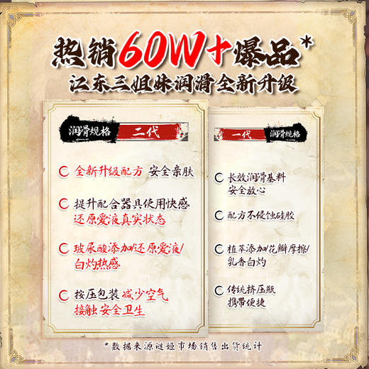 【情趣用品】谜姬 江东三姐妹润滑二代润滑液【控价产品，先联系负责人沟通，再申请白名单】冻损无售后 商品图8