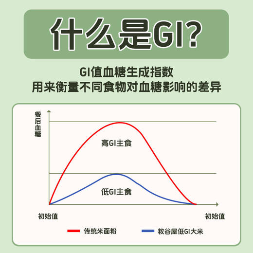 敉谷屋低GI大米东北粳米健身减肥控糖 商品图1