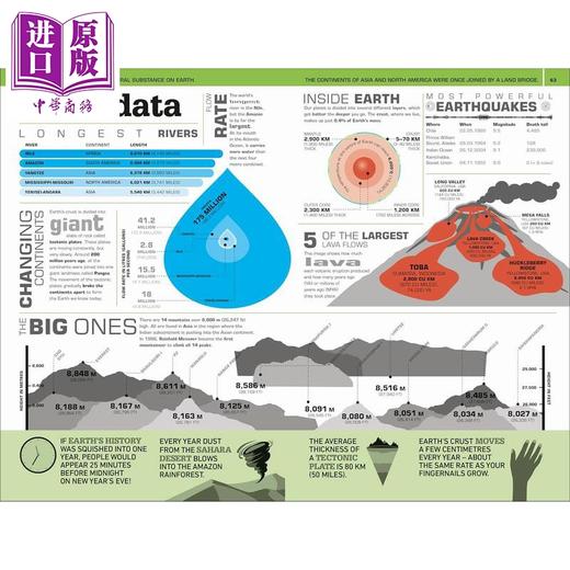 预售 【中商原版】DK 1000个令人惊奇的世界事实 1000 Amazing World Facts 英文原版 儿童科普读物 科学知识绘本 进口童书 9岁以上 商品图3