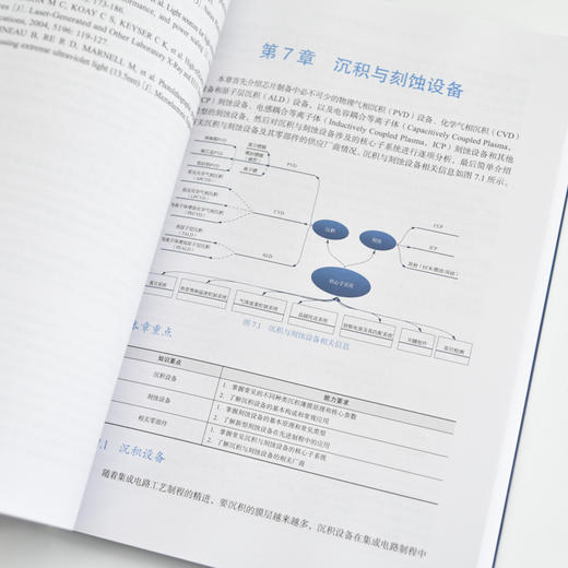 “芯”制造  集成电路制造技术链 芯片制造光刻机 芯片书籍 商品图2