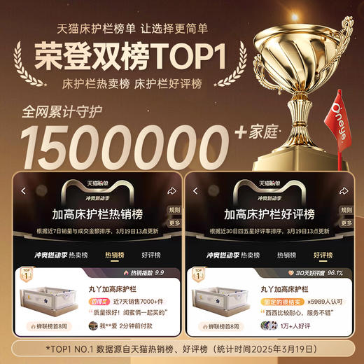 【品牌直供】丸丫三面免钉款床围栏 商品图1