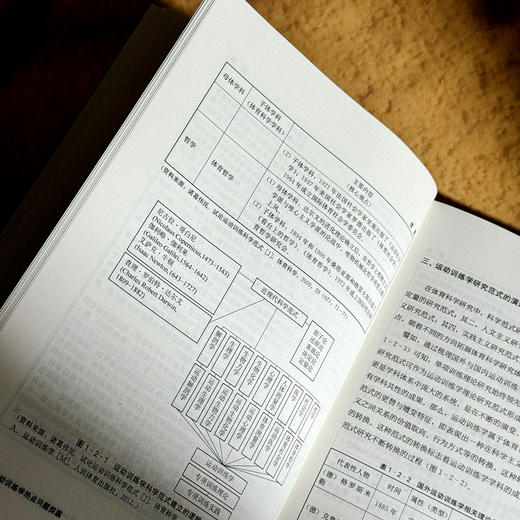 运动训练学热点问题探蹊 孙有平 张磊 普通高等学校通识教育课程分布式课程教材 商品图8