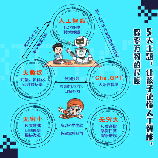 【童趣】AI时代的科学课（5册） 商品图5