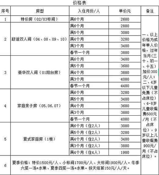 【三亚市吉阳区内·8823号基地】含三餐，近海边，近医院，交通生活便利，房型多样 商品图1