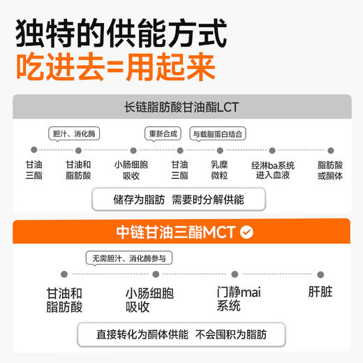 理想燃料 | 碳8MCT粉 500克/桶 生酮饮品搭档不浮油肠胃友好 商品图1