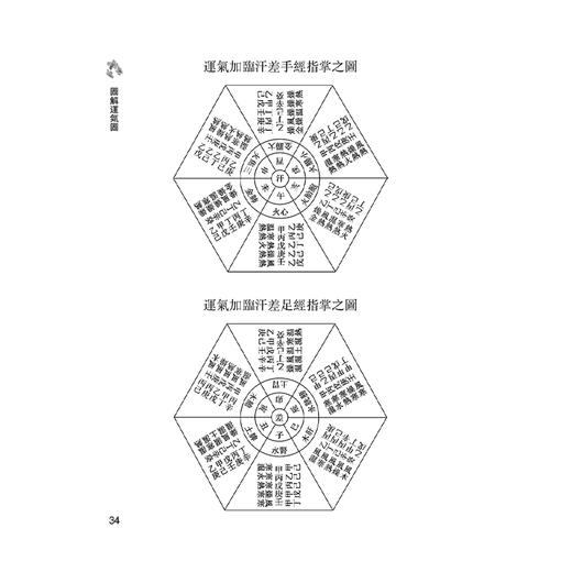 注解傷寒論（大字梅花本）张仲景等 原文统一为繁体字 保留了有意义的异体字和特定用字 书末附有方剂索引 中医古籍人民卫生出版社 商品图3