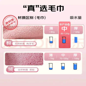 金号毛巾纯棉面巾 吸水柔软加厚运动洗脸巾3条装  78*36cm 110g/条 商品图4