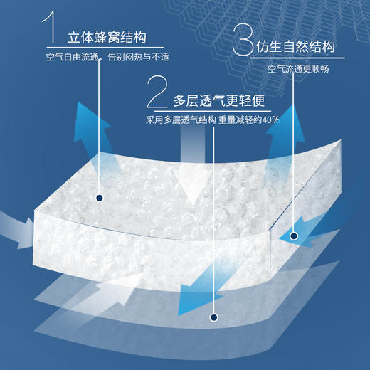 DIYIMA/蒂亿曼全新透明全孔无膜义乳术后专用假胸乳腺 商品图3