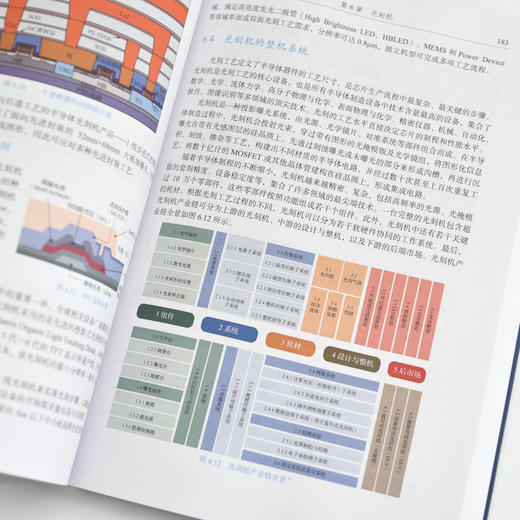 “芯”制造  集成电路制造技术链 芯片制造光刻机 芯片书籍 商品图3
