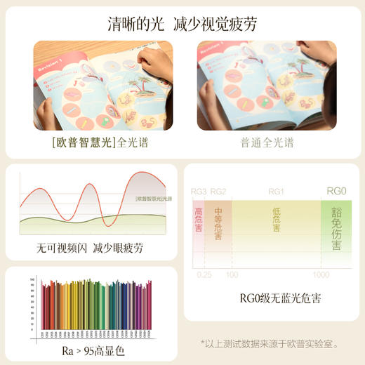 欧普（OPPLE）奶盖啵啵·led吸顶灯具家用圆形卧室灯儿童现代简约馨房间灯 商品图2