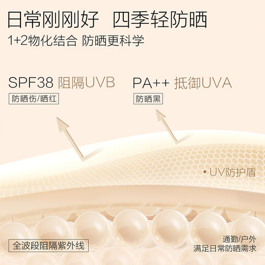 【新品】FunnyElves方里柔焦防晒蜜粉饼8g控油持久锁妆磨皮定补妆防晒SPF38 PA++ 商品图3