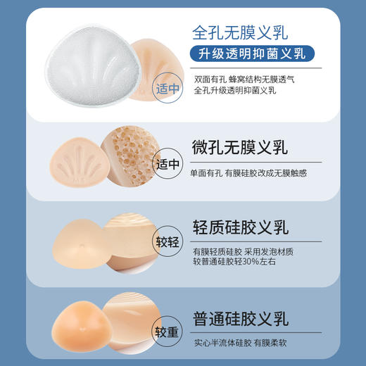 DIYIMA/蒂亿曼全新透明全孔无膜义乳术后专用假胸乳腺 商品图4