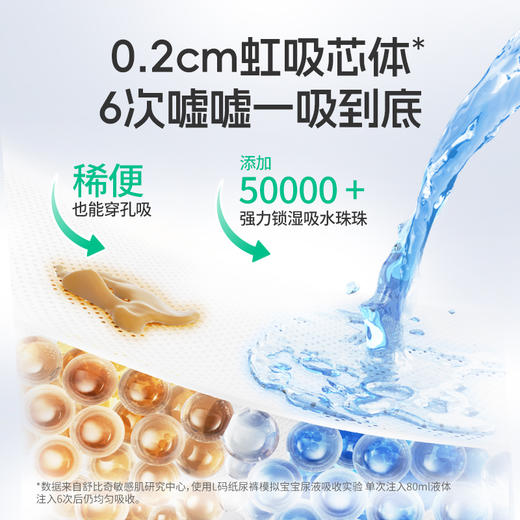 【升级pro】舒比奇维E乳霜 纸尿裤/成长裤（大包） 商品图4
