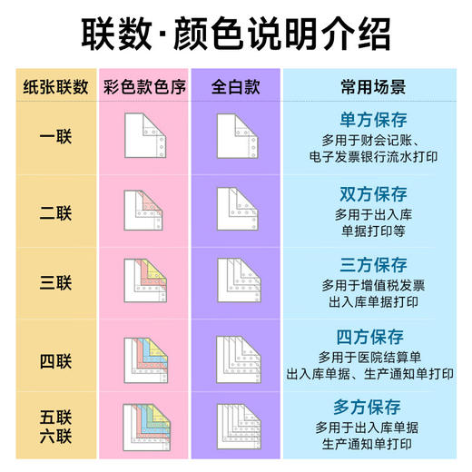 绘威 高品质打印纸 二联整张针式打印纸 彩色可撕边电脑打印纸发票清单出入库(白红1000页/箱) 商品图3