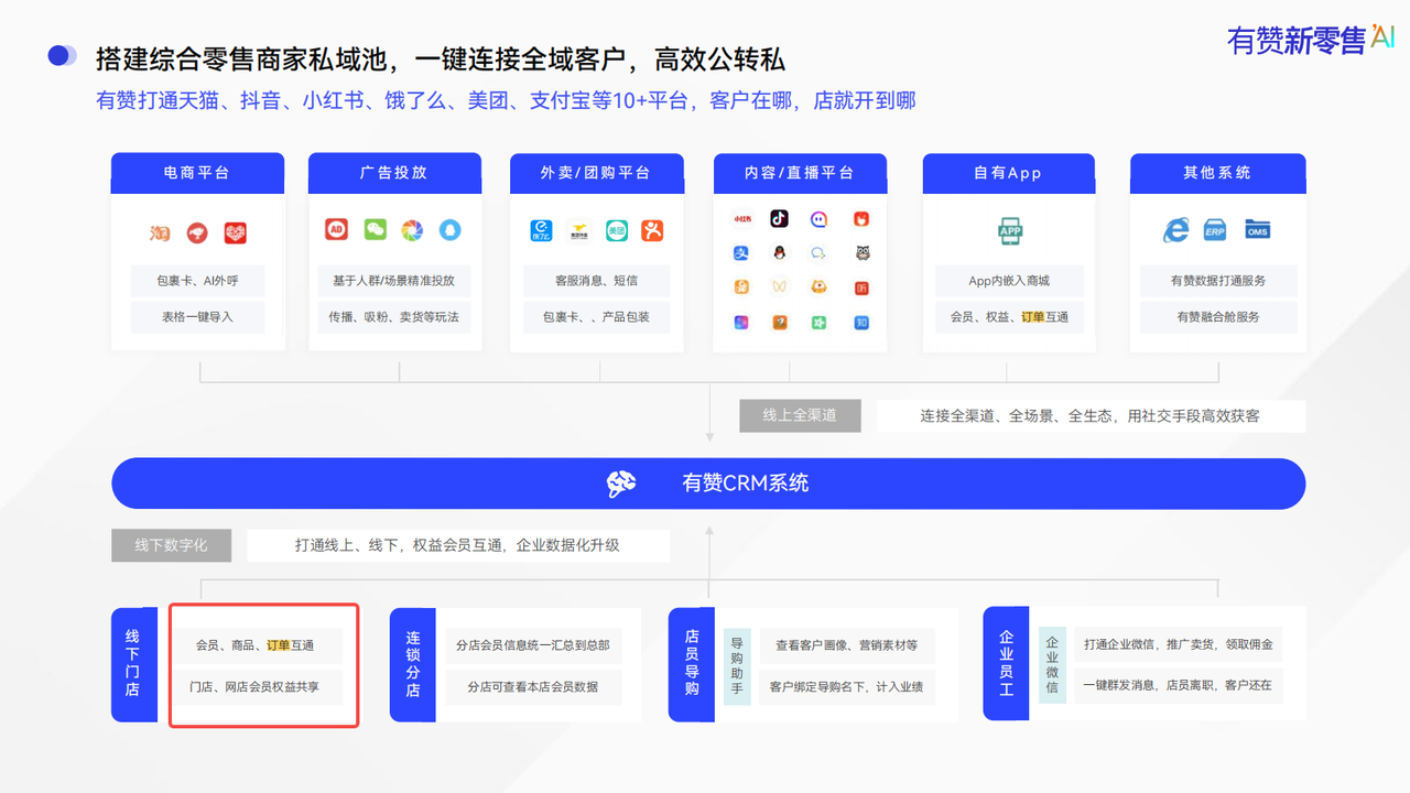 全渠道营销是什么意思？详解构建全渠道营销策略