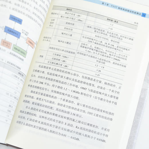 中国天眼 电子电气卷 国之重器 FAST 500米口径球面射电望远镜 十一五重大科技基础设施建设项目 商品图2