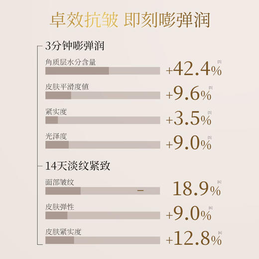 【新品】橪光钻密集抗皱紧致精华液 5ml*6支/盒 赠小样1ml/片*2 （可试用1片） 商品图4