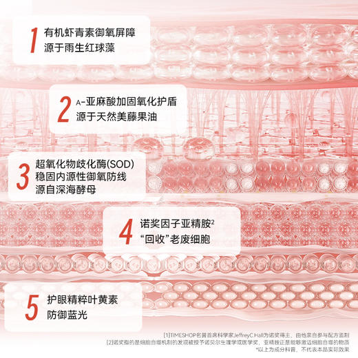 ⁵清仓99元/盒【虾青素MAX60粒】原339元 每粒含有机虾青素6mg+ 美腾果油150mg+叶黄素 60粒/盒 YY05-QTT-SA 商品图2