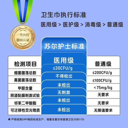 苏尔护士医用卫生巾超薄透气医护级专用 商品图3