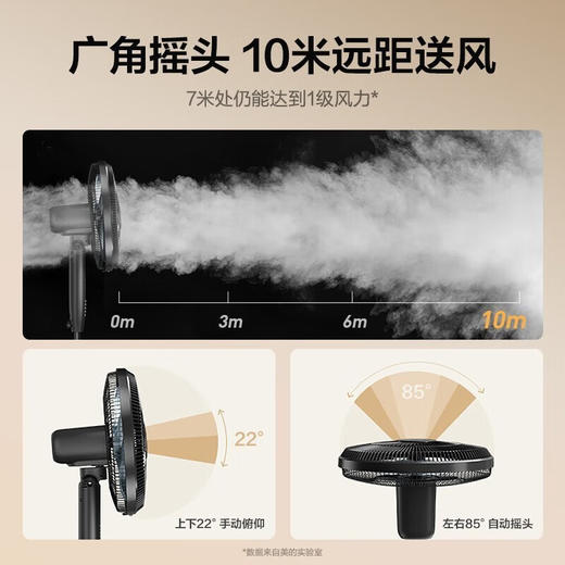 美的（Midea）电风扇_SAF35ER 商品图3