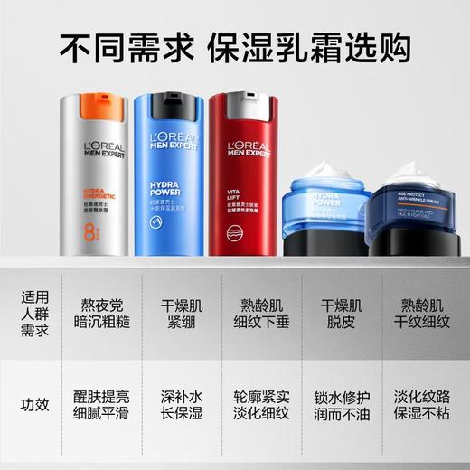 欧莱雅男士劲能醒肤露8重功效 50ml/个 商品图5
