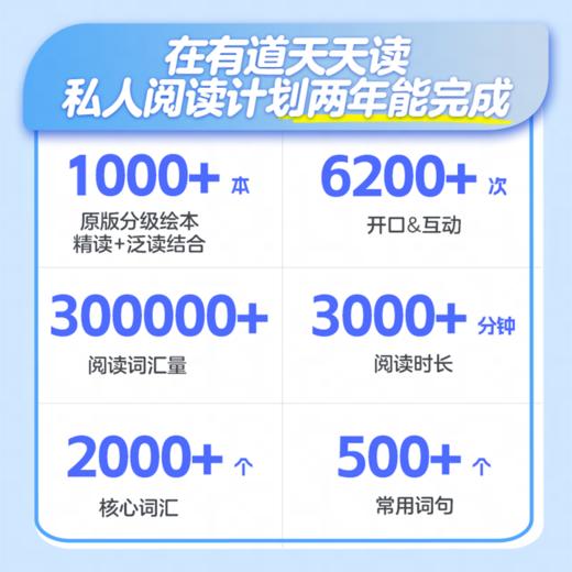 【晋状图书专属】有道天天读-新一代分级阅读 商品图2