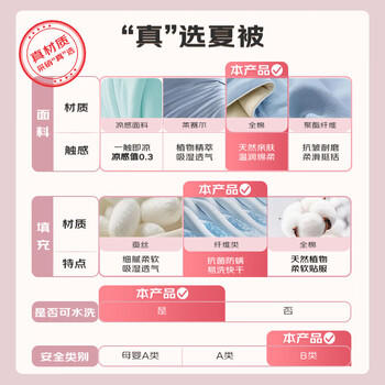 富安娜被子夏凉被 可水洗七孔抑菌空调被 纯棉面料双人夏被3斤203x229cm 商品图4