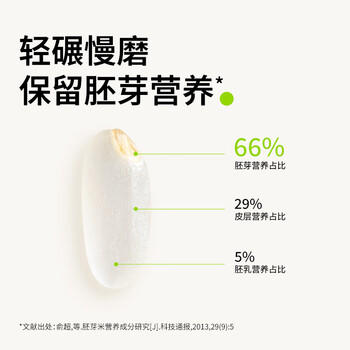 田喜粮鲜有机长粒胚芽米龙稻18当季新米一级米易熟营养粥米450g老少皆宜 /粮油调味 /杂粮 /谷米类 商品图6