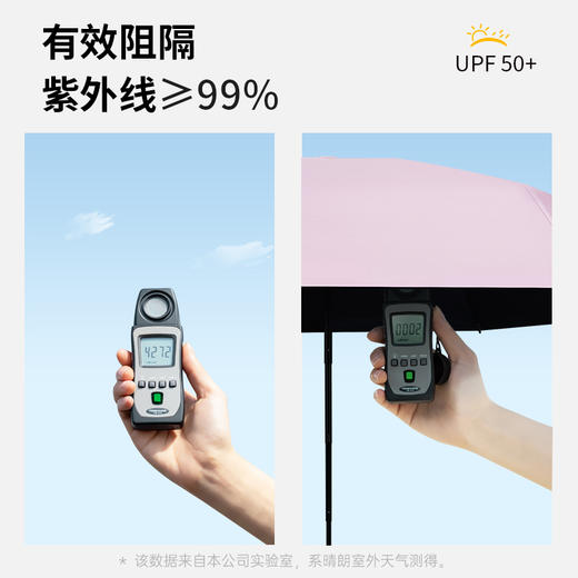 红叶五折美美超扁伞D2787 商品图2