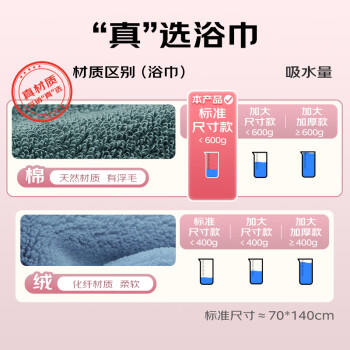 金号浴巾全棉100%成人吸水A类纯棉运动大浴巾澡巾 商品图4