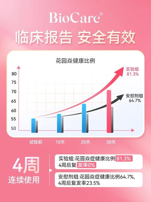 BioCare英国进口biocare贝欧科100亿女性蔓越莓益生菌口服胶囊30粒 商品图3