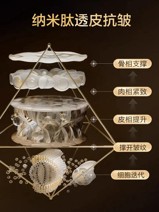 拾光肌因紧塑提拉活肽抗衰源液 商品图5