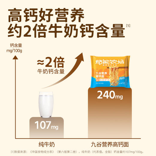 【糙能农场】九谷营养高钙面 2倍钙营养+9种谷物+蛋白液 高钙好营养 健康非油炸 9种粗粮谷物磨成粉做面  配料表简单 商品图1