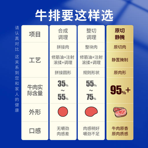 犇西诗原切静腌静腌西冷菲力牛排牛肉套餐1440g 商品图2