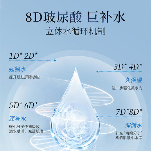 AS Skin八重玻尿酸补水面膜 晒后修护干皮敏感肌泛红冷敷贴 商品图3