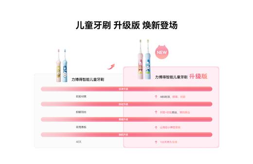 鸿蒙智选力博得智能儿童电动牙刷 升级款小神兽 食品接触级材质宝宝牙刷礼物3-12岁 白泽蓝 儿童节礼物 商品图3