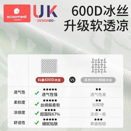 科巢冰丝凉席成人席子夏季凉垫软婴儿可用儿童抗菌透气驱蚊含枕套 商品图1