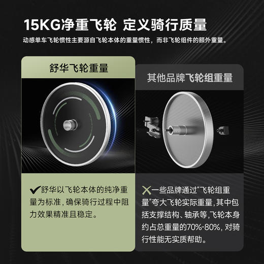 舒华动感单车家用健身器材室内运动自行车磁控静音暴汗健身车卫士 商品图3