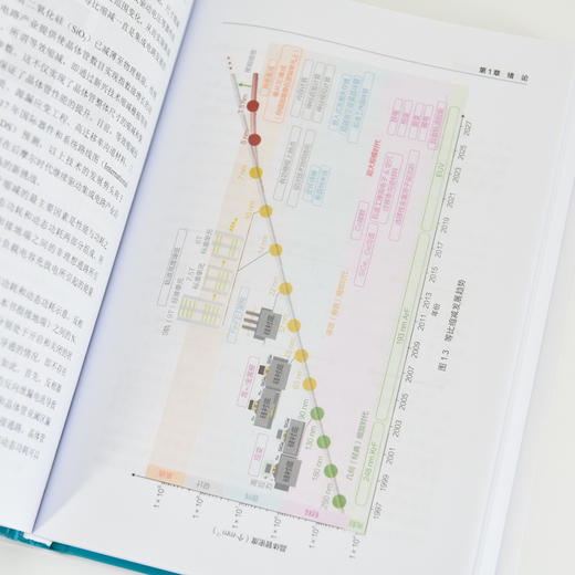 铁电负电容场效应晶体管 集成电路晶体管半导体负电容 集成电路专业用书指南 商品图4