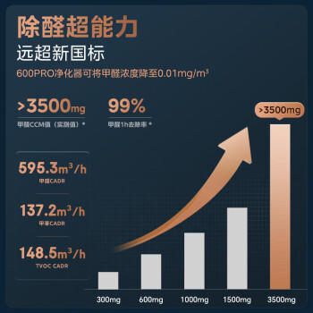 美的（Midea）【九重净化加湿一体】空气净化器加湿器鼻炎家用除甲醛烟味异味过敏原花粉空气净化机RX600Pro /家用电器 /生活电器 /空气净化器 商品图3