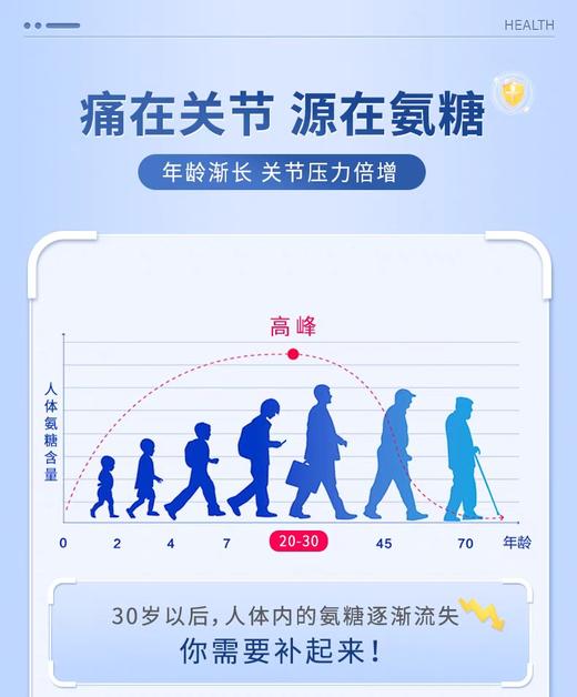 氨糖软骨素钙胶囊-端午特惠 商品图2