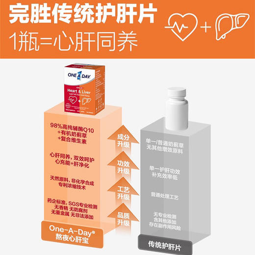 拜耳OneADay熬夜心肝宝奶蓟草护肝片维生素水飞蓟辅酶心肝同养 商品图2